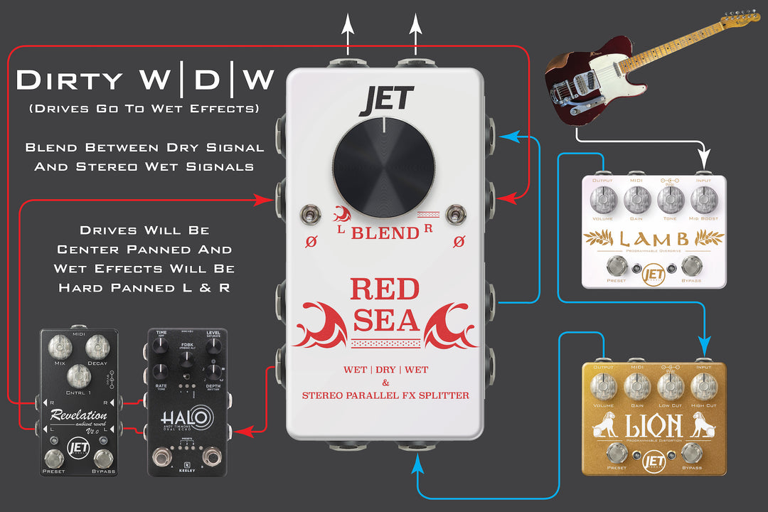 wet dry pedal Red Sea – JET Pedals