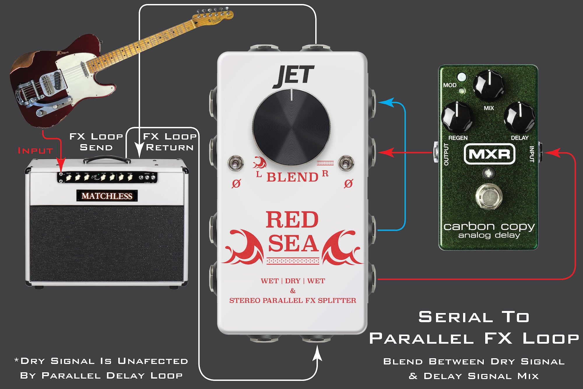 Red Sea – JET Pedals
