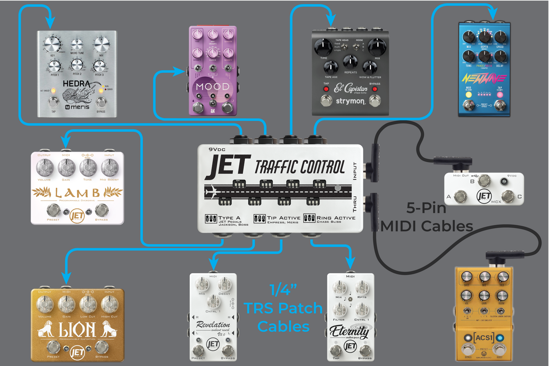 Traffic Control – JET Pedals